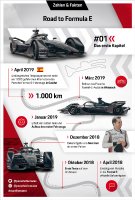 Infografik-Serie "Road to Formula E", Das erste Kapitel