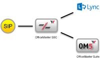 OfficeMaster Gate (Virtual Edition) stellt als Session Border Controller ein zentrales Verbindungsglied dar und ist für Microsoft Lync 2013 zertifiziert