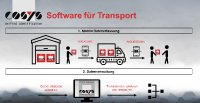 Prozesse im Transport und Logistik digital erfassen und verwalten