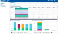 Alles im Blick: IT 4.0 zeigt in einem Cockpit Zustandsanalysen in Echtzeit - ob für ganze Anlagen oder eine einzelne Maschine