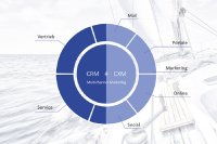 Die CURSOR Software AG führt die Vorteile von CRM und CXM in einer "Customer Excellence Plattform zusammen. Grafik: CURSOR